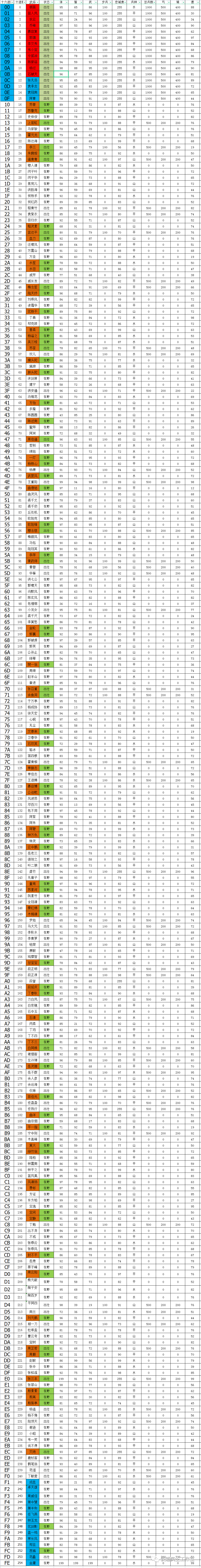 三国群侠传勇武_三国群侠传将帅印怎么得_三国群侠传武将