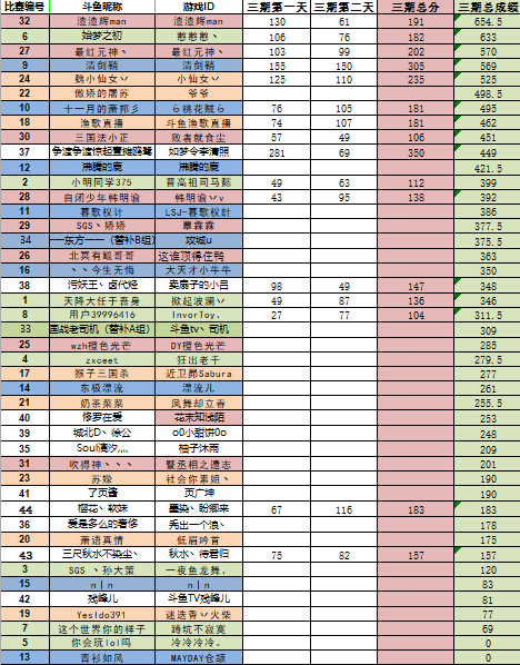 三国杀jsp赵云_三国杀的赵云技能是什么_三国杀对战卡赵云