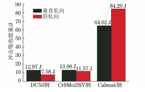 模具钢图片_模具钢_模具钢材知识大全