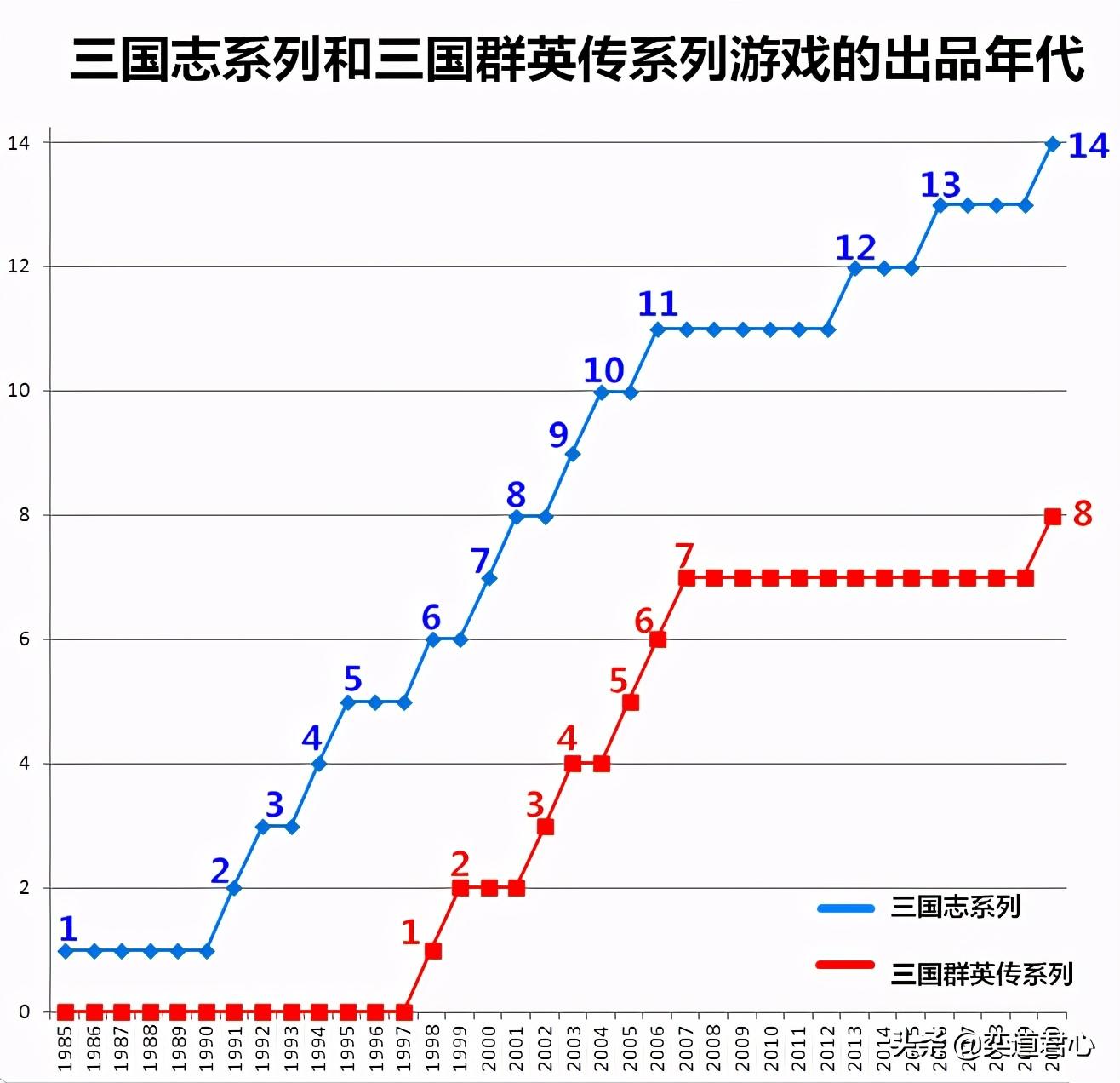 三国群英传谁有离间计_三国群英纪_三国群英传2离间计