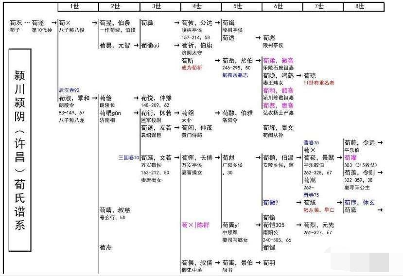 三国杀荀彧和荀攸什么技能_三国杀荀攸技能解释2020_三国杀荀攸技能介绍