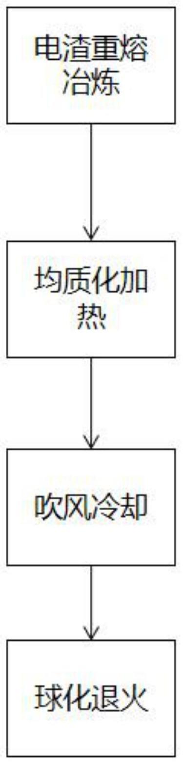 模具钢及其制备方法与流程