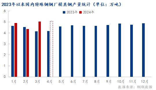 模具钢材有哪些型号_模具钢材知识大全_模具钢