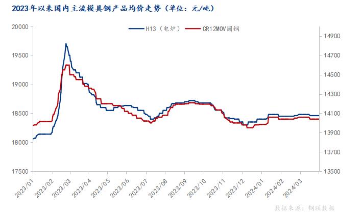 模具钢_模具钢材知识大全_模具钢材有哪些型号