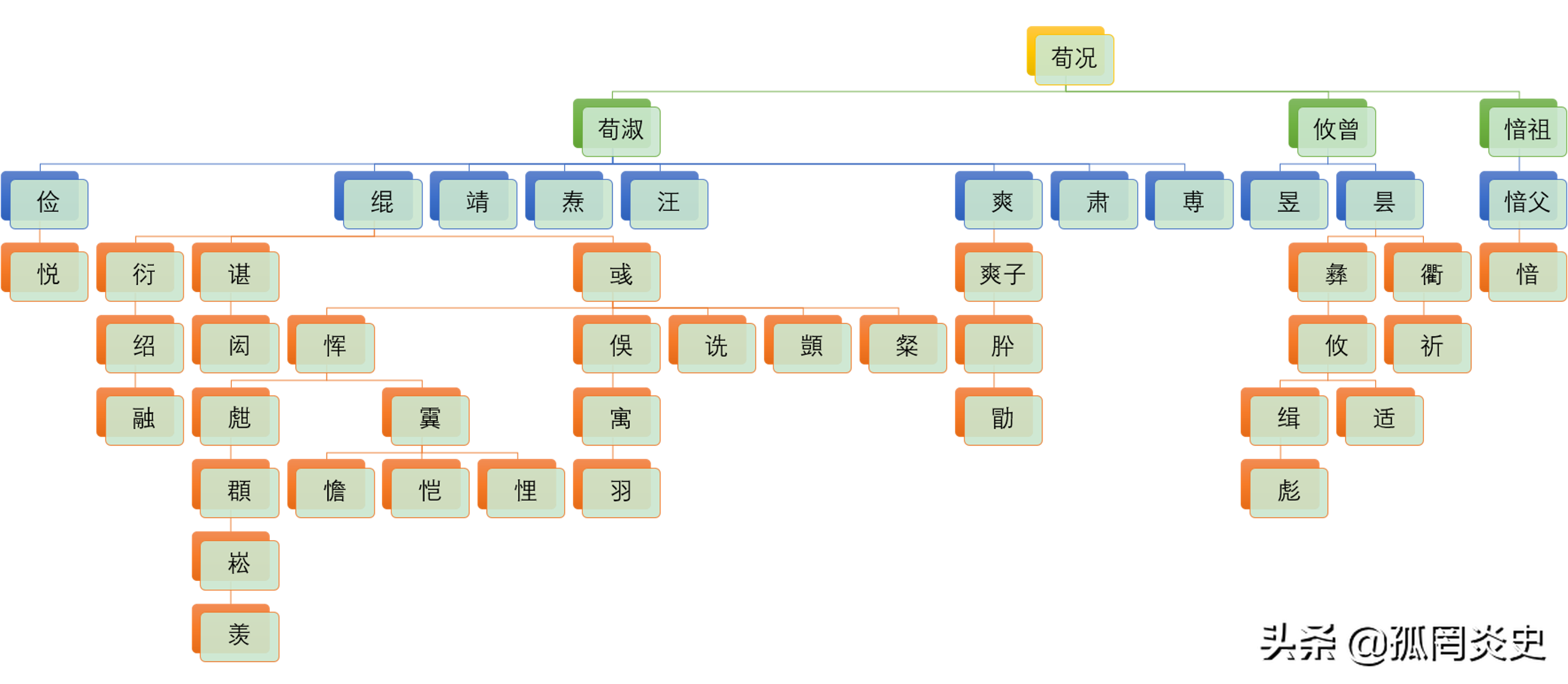 三国人物荀彧怎么读_三国荀彧怎么读_三国时期荀彧怎么念