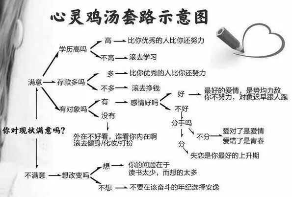 鸡汤心理_心灵鸡汤的危害 知乎_鸡汤害人的例子