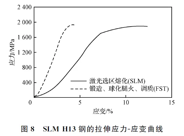 模具钢_模具钢材_模具钢材有哪些型号