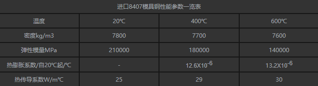 模具钢有哪些材质型号_模具钢材有哪些型号_模具钢