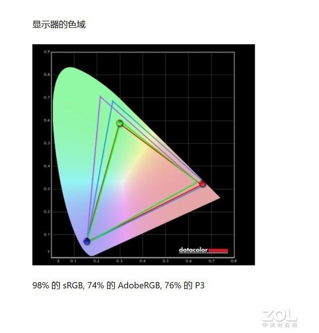 梦三国帧数低怎么回事_梦三国帧数低怎么办_梦三国帧数只有十几