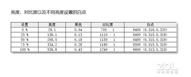 梦三国帧数低怎么办_梦三国帧数低怎么回事_梦三国帧数只有十几