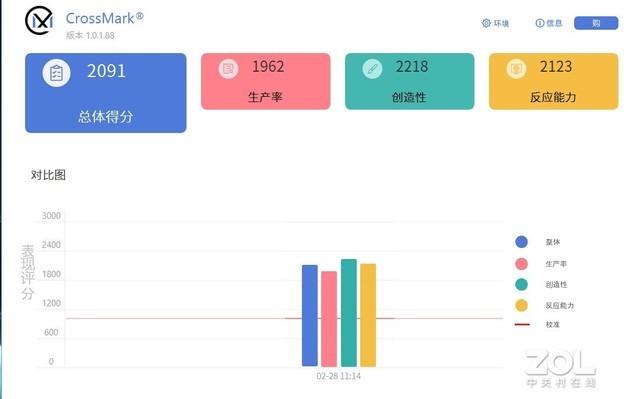 梦三国帧数低怎么回事_梦三国帧数只有十几_梦三国帧数低怎么办