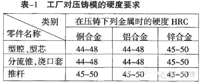 模具钢材有哪些型号_模具钢材知识大全_模具钢