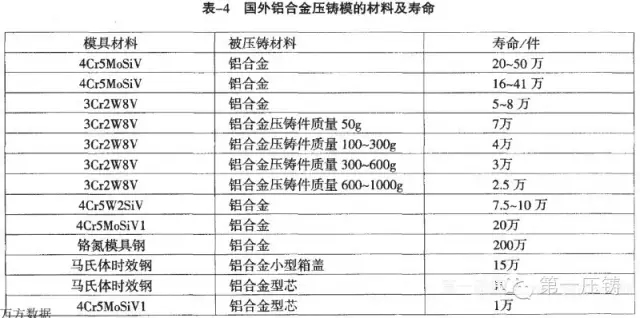 模具钢材有哪些型号_模具钢_模具钢材知识大全