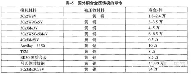 模具钢材有哪些型号_模具钢材知识大全_模具钢