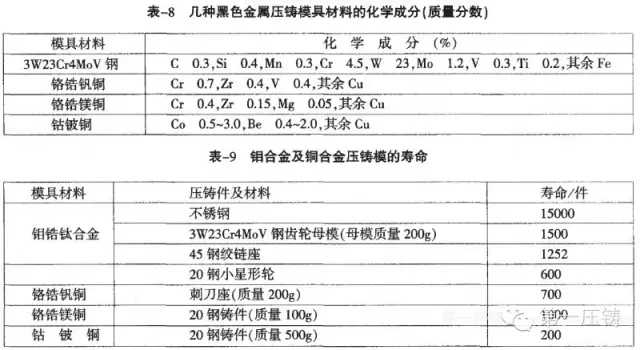 模具钢材有哪些型号_模具钢材知识大全_模具钢