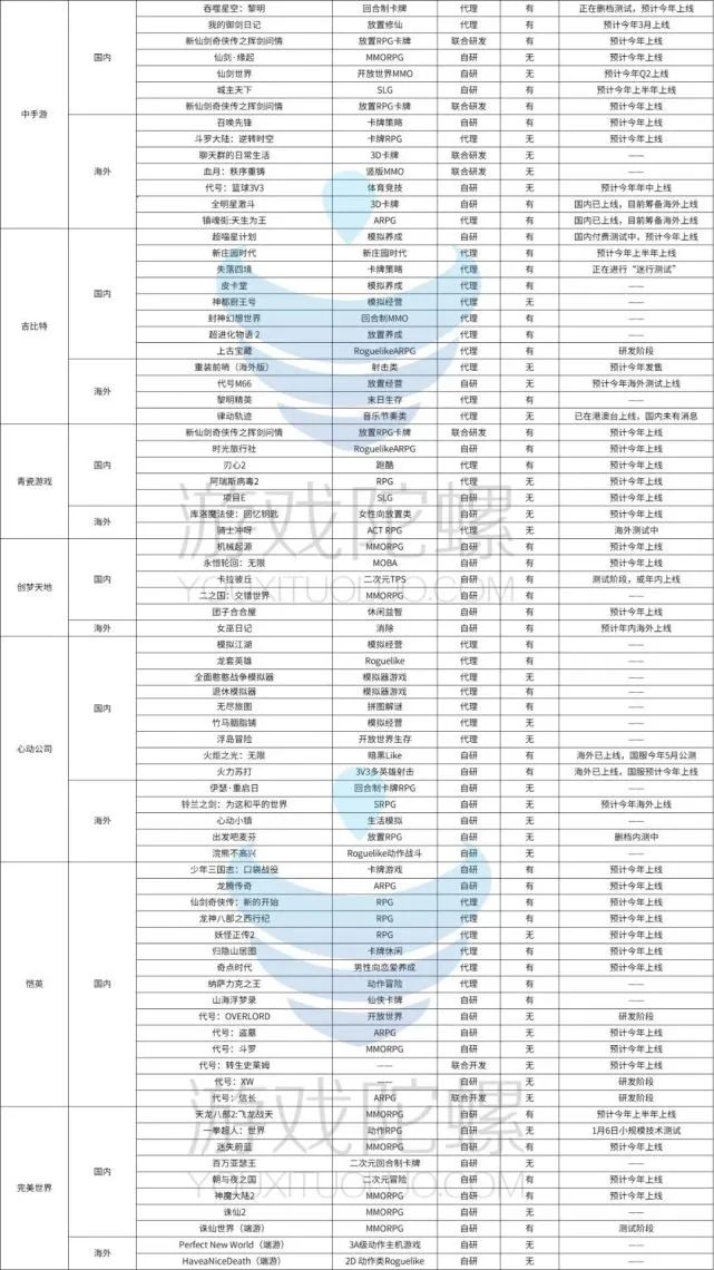 三国正统策略经营游戏怎么玩_三国类经营策略游戏_经营策略游戏正统三国