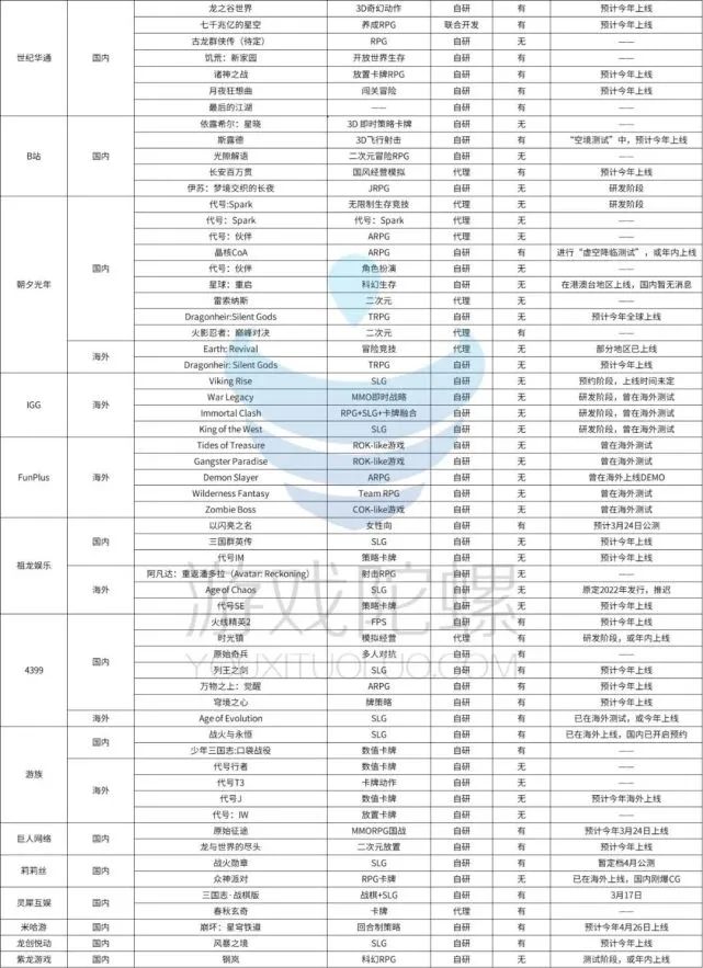 三国类经营策略游戏_经营策略游戏正统三国_三国正统策略经营游戏怎么玩