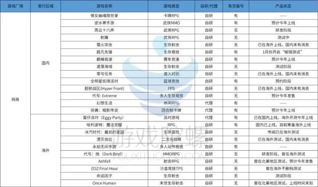 三国正统策略经营游戏怎么玩_经营策略游戏正统三国_三国类经营策略游戏