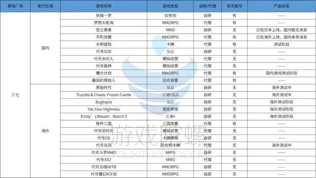 三国正统策略经营游戏怎么玩_经营策略游戏正统三国_三国类经营策略游戏