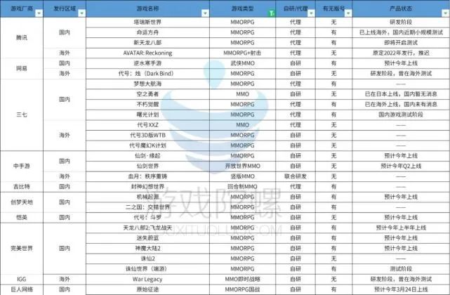 经营策略游戏正统三国_三国类经营策略游戏_三国正统策略经营游戏怎么玩