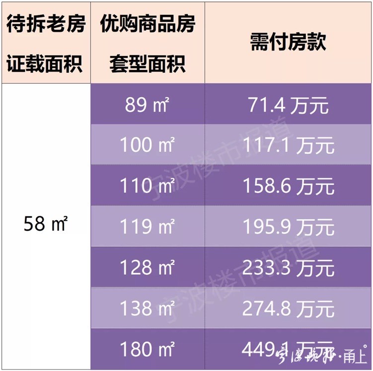 彩钢房补偿标准_彩钢房补偿标准文件_彩钢房补偿标准是多少