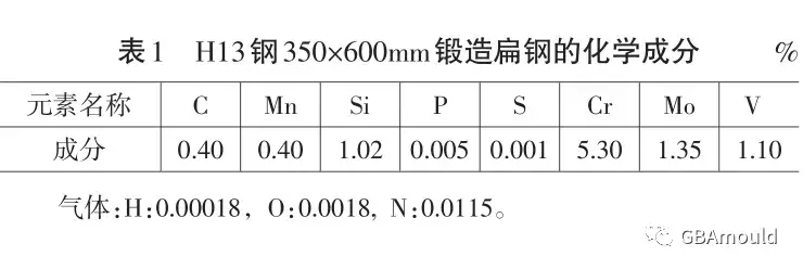 模具钢材_模具钢_模具钢材有哪些型号