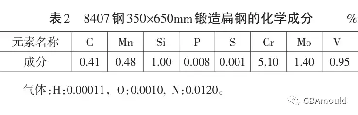 模具钢材有哪些型号_模具钢_模具钢材