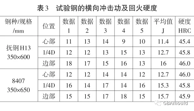 模具钢_模具钢材有哪些型号_模具钢材