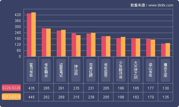 盛世三国37wan_360盛世三国开服表_盛世三国新服