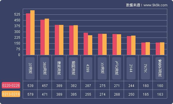 盛世三国37wan_360盛世三国开服表_盛世三国新服