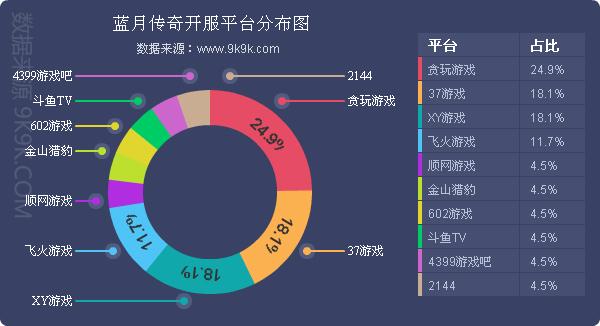 盛世三国新服_360盛世三国开服表_盛世三国37wan