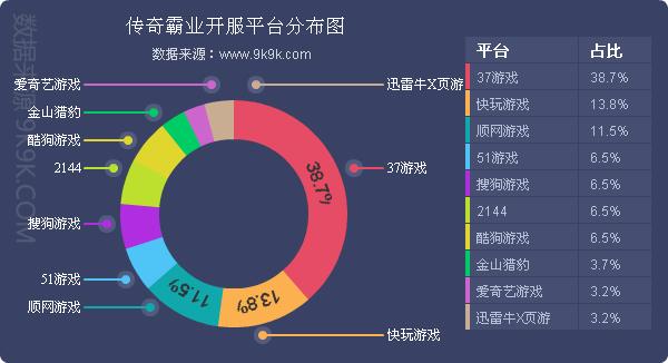 盛世三国新服_盛世三国37wan_360盛世三国开服表