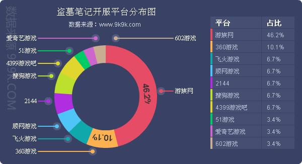 360盛世三国开服表_盛世三国新服_盛世三国37wan