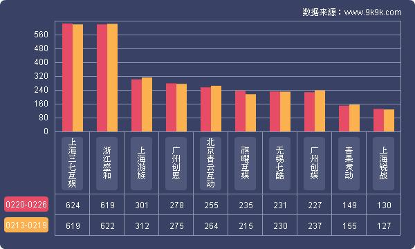 盛世三国新服_盛世三国37wan_360盛世三国开服表