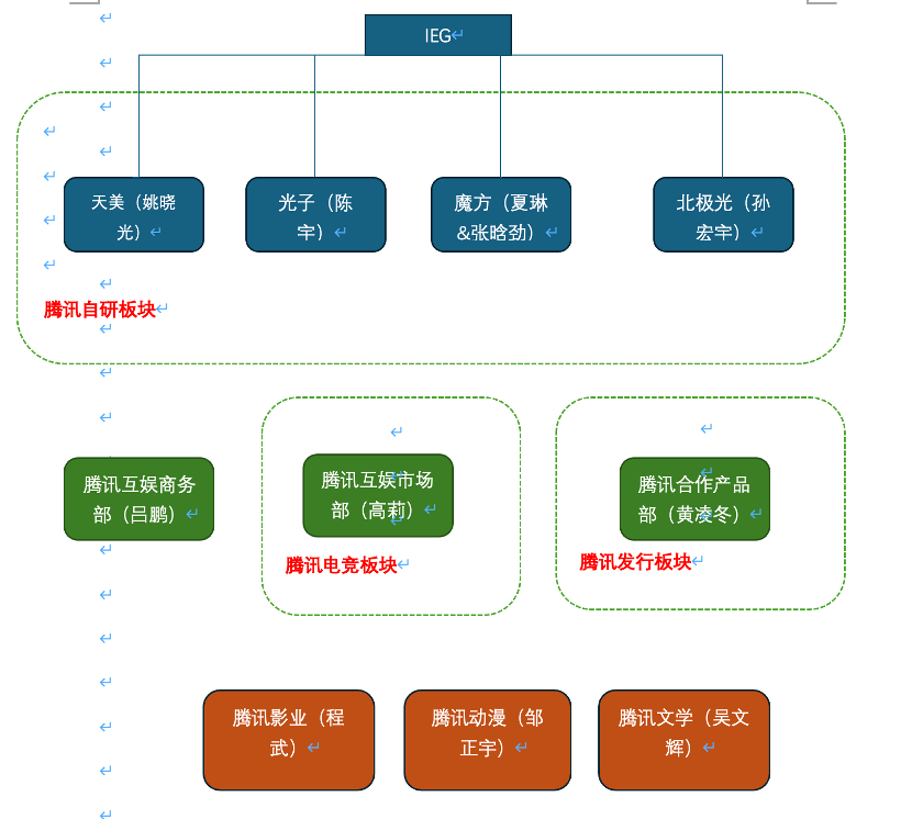 三国召唤类小说前十名_召唤类三国小说排行榜_三国召唤流小说推荐完结