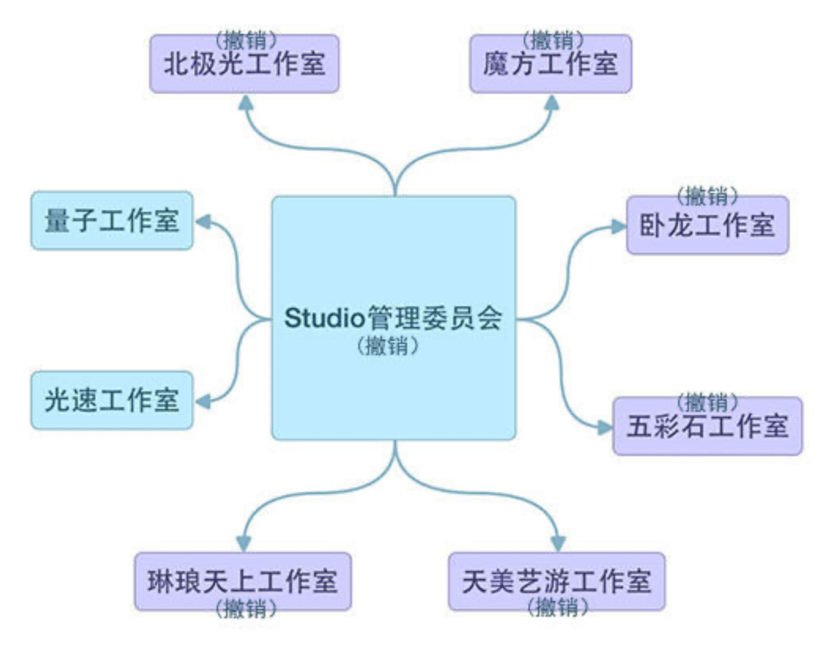 三国召唤类小说前十名_三国召唤流小说推荐完结_召唤类三国小说排行榜