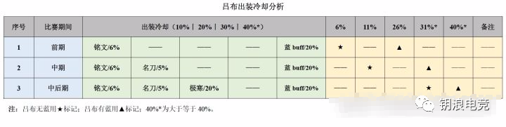 吕布斩三将_吕布斩将_狂斩三国吕布