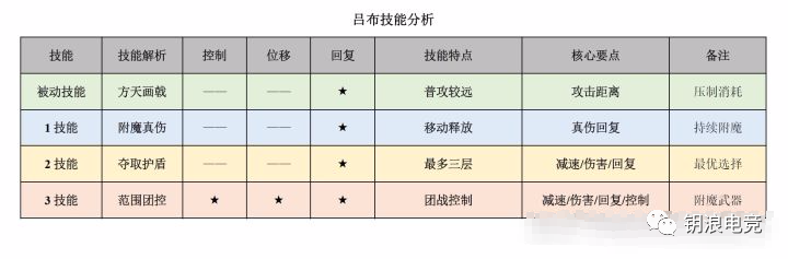 吕布斩三将_吕布斩将_狂斩三国吕布