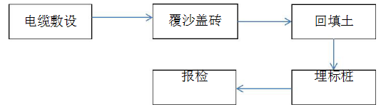 彩钢房验收标准有哪些_彩钢房验收标准_彩钢房验收标准是什么