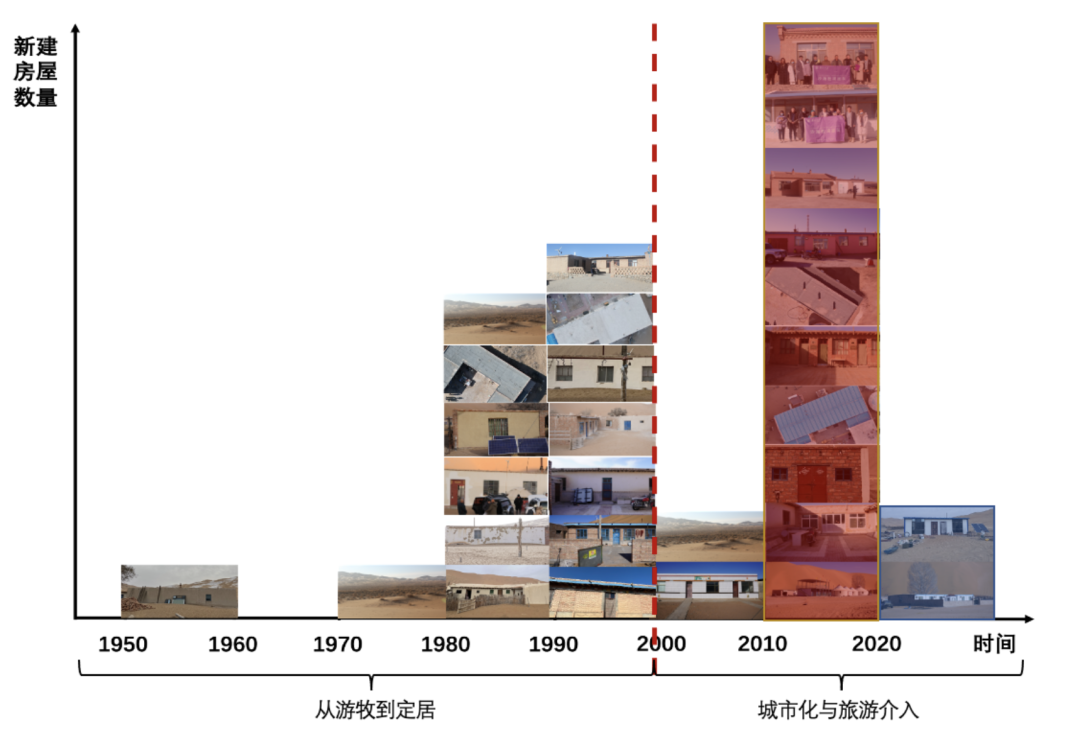 彩钢房安装方法图解_彩钢房图解安装方法大全_彩钢房的制作安装方法