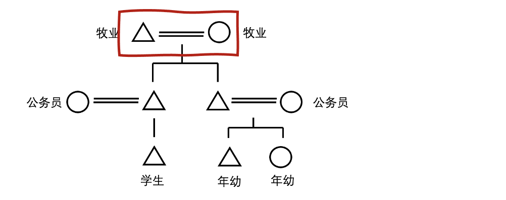 彩钢房安装方法图解_彩钢房的制作安装方法_彩钢房图解安装方法大全