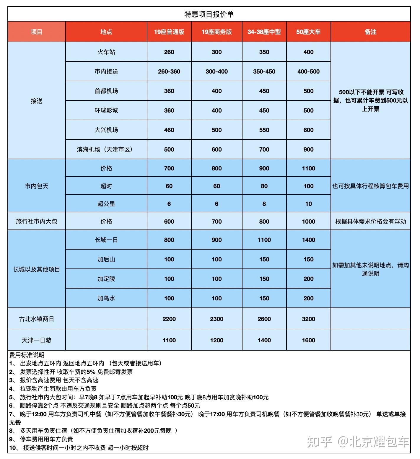 彩钢板房折旧年限_彩钢房折旧费用怎么算_彩钢房折旧年限