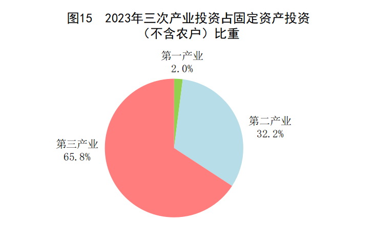 彩钢房折旧年限_彩钢房折旧费用怎么算_彩钢板房折旧年限