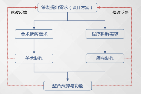 网页版三国类策略游戏_战三国网页游戏_三国网页小游戏