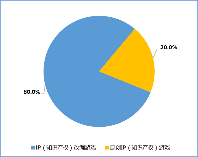 战三国网页游戏_当年一款很火的三国网页游戏_网页版三国类策略游戏