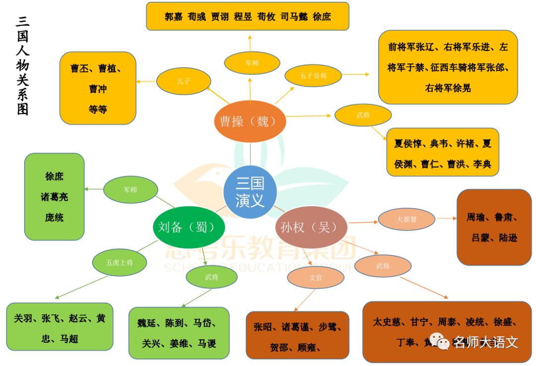 风云三国之赵子龙传奇_风云三国龙之传攻略_《三国风云传奇》