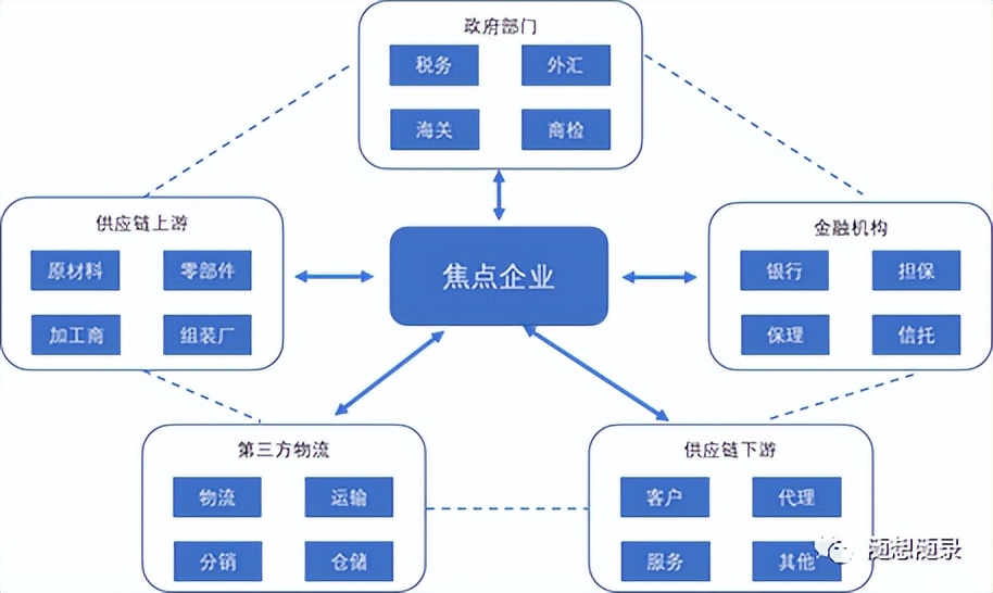 托盘管理_托盘管理的流程_托盘管理系统