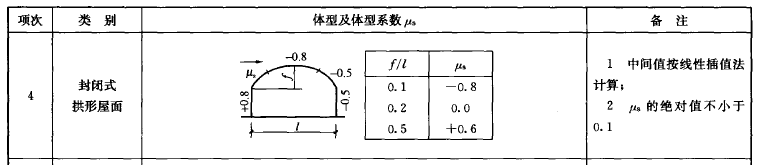 彩钢房结构_彩钢房结构图片大全_彩钢房结构类型