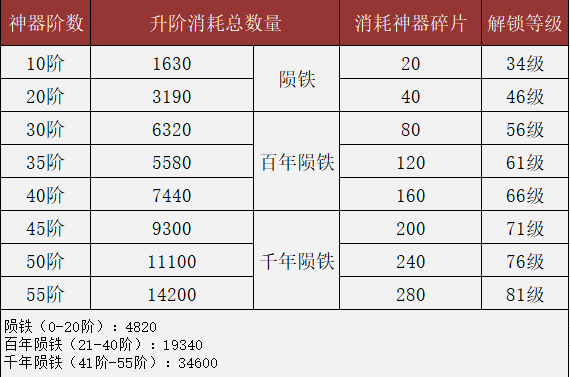 武将三国手游_三国武将传攻略_三国杀武将攻略