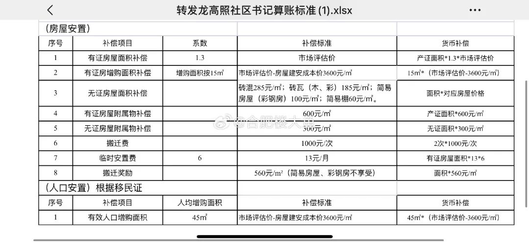 关于拆除彩钢房的通知_拆除彩钢房协议_彩钢瓦拆除合同